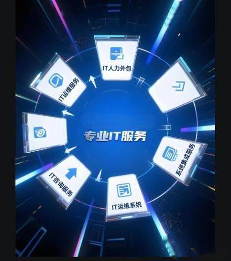 苏州it外包服务商推荐?it运维外包成功案例分享
